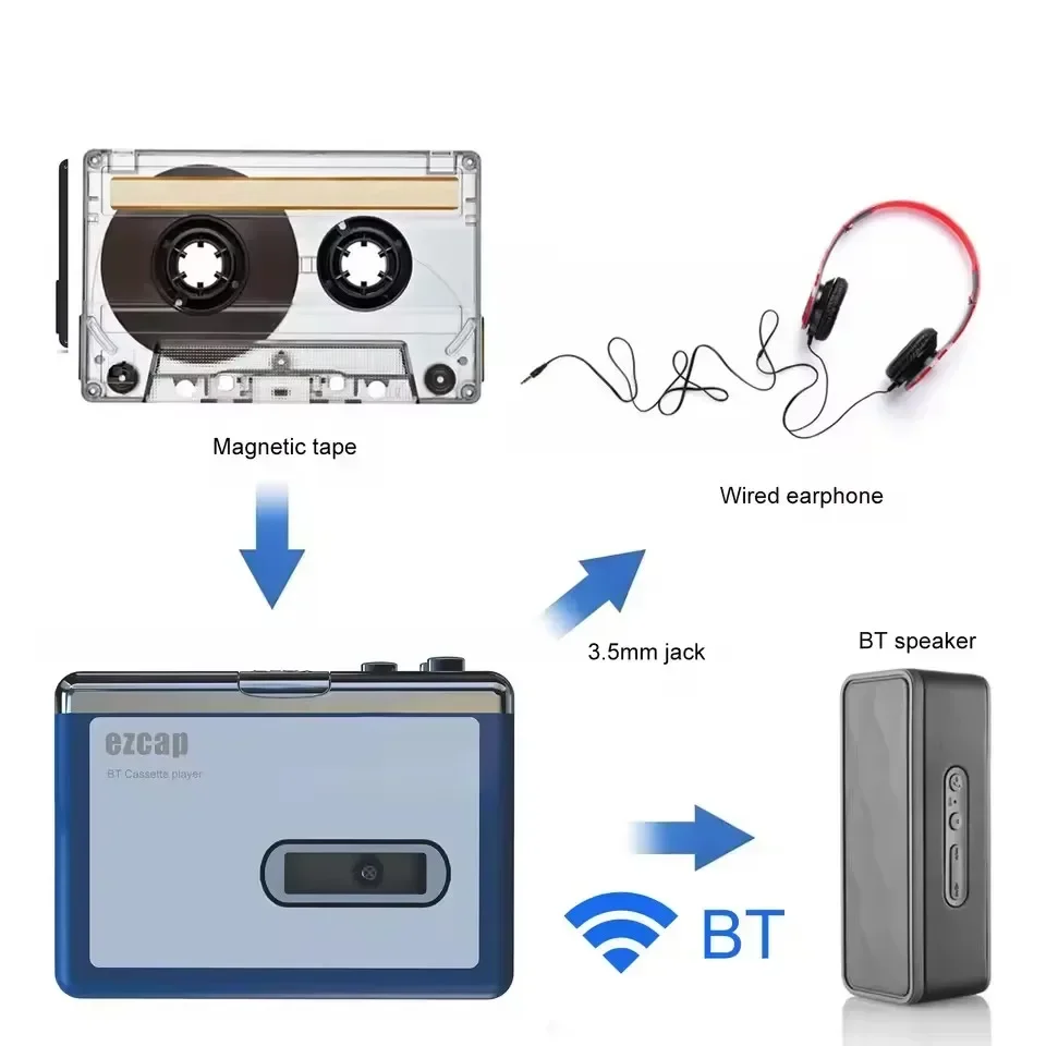 Stereo Ses Walkman Bluetooth K - Music Song Audio incelemesi ve fiyatı